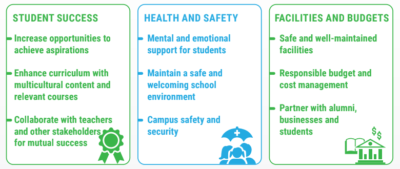 Vivek Prasad's Priorities for Fremont Schools