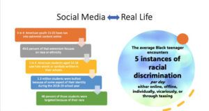 Social Media Bullying image