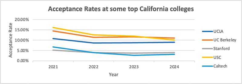PAGE COLLEGE 03 CHART image003