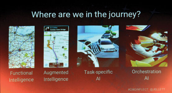 A slide on the keynote: “AI for Marketing,” showing the stages of AI. page-cmo-inflect-16